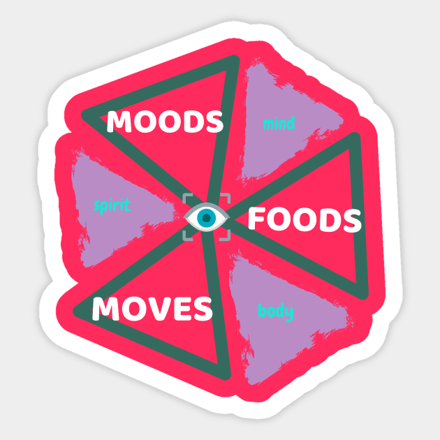 MOODS FOODS MOVES Sticker by KORIography